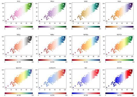 Color Code Graph 的图像结果