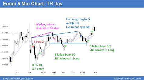 Stock market sideways before Gorsuch Senate nuclear option vote ...