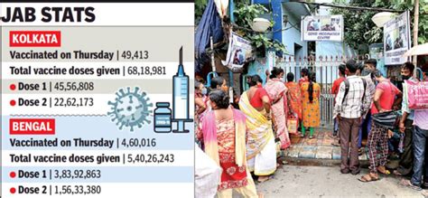 Kolkata Municipal Corporation survey reveals vaccination hesitancy in ...