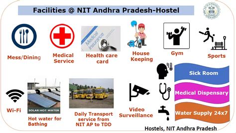 NIT Andhra Pradesh | Top Engineering College in AP