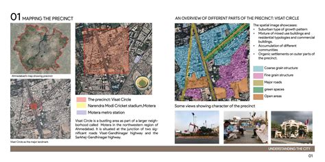 From Farmlands to modernism: A study on Visat Circle | CEPT - Portfolio