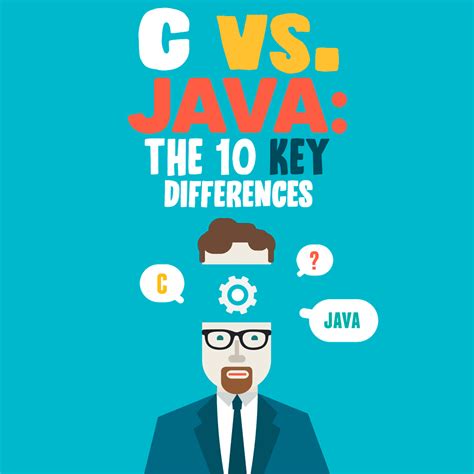 Is Java Better than C 的图像结果
