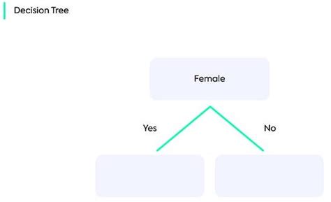 Image result for Gradient Boosting Regression Model