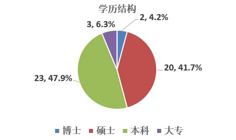 中国竟只有4%的人有本科学历！-学习在线