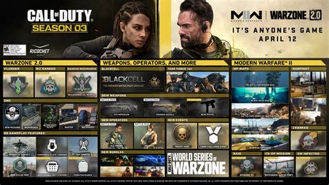 It’s Anyone’s Game in Season 03 of MW II and Warzone 2.0, Launching April 12