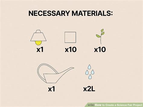 Image result for How to Create a Science Fair Project