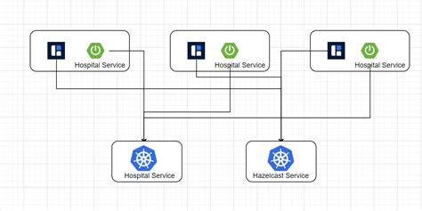 Image result for Hazelcast Cache Tutorial