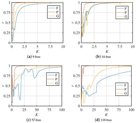 Phase Synchronization Stability of Non-Homogeneous Low-Voltage ...