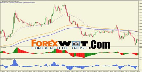 Forex 5 Minute Chart Moving Average 的图像结果