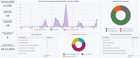 Security Vision представила обновленный модуль Security Vision НКЦКИ ...