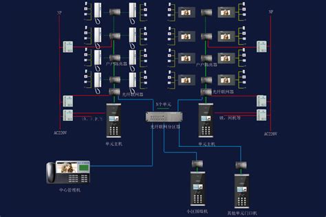 半数字楼宇对讲系统 - 重庆诺信智云计算科技股份有限公司