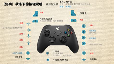 Tutorial X Box 的图像结果
