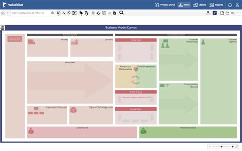 Open Business Model 的图像结果
