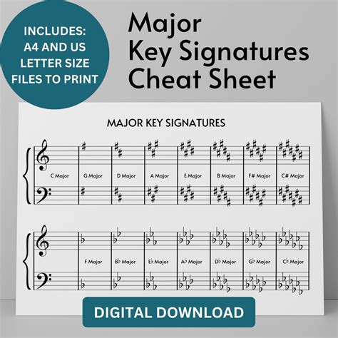 Key Signatures Chart