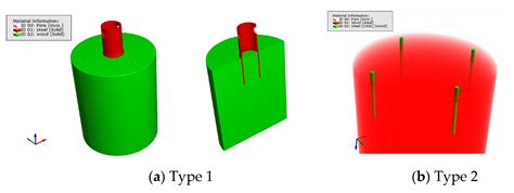 Evaluating Pull-Out Behavior of Timber Connections: A Comparison of ...