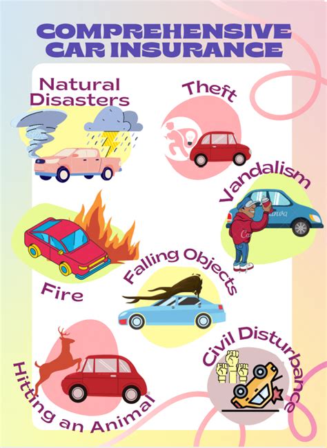 Image result for Comprehensive Vehicle Insurance