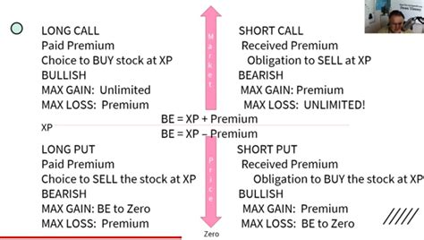 Here is the Option Matrix. : r/Series7