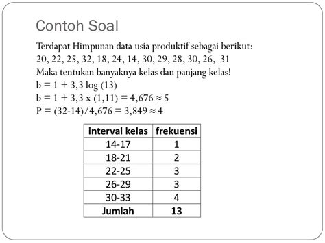 Contoh Soal Distribusi Frekuensi: Panduan Lengkap