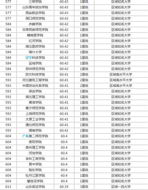 2018-2019中國大學排名800強榜單（完整版） - 每日頭條