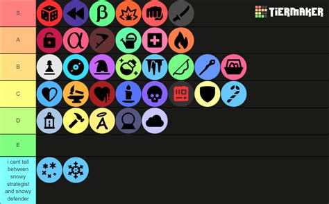 Image result for Random Generated Driods