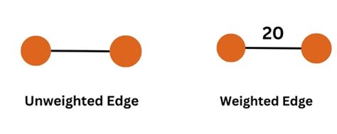 Directed Graph Data Structure 的图像结果