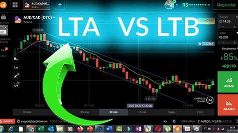 LTA e LTB. Como Saber a hora de entrar!!! - Opções Binárias Estratégias ...