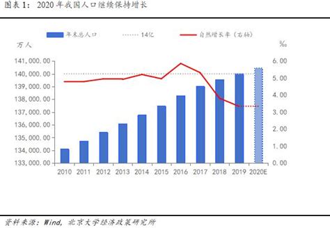 中国大陆人口增长率2020年_中国人口增长率变化图_世界人口网