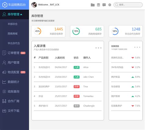 Vue + Element-ui实现后台管理系统(1) --- 总述