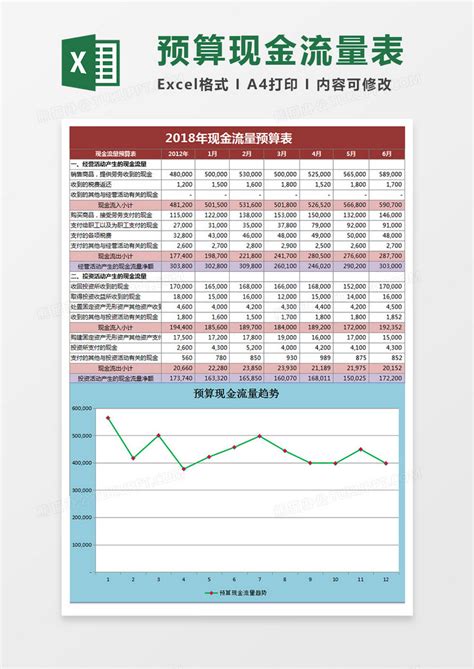 现金流量预算表EXCEL模板_千库网(excelID：77676)