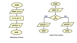 Image result for Syntax Algorithm