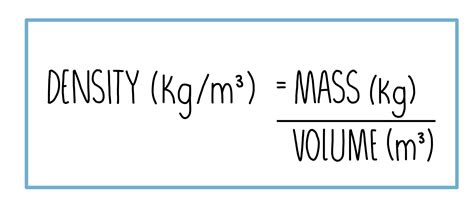 Density Equation Example 的图像结果
