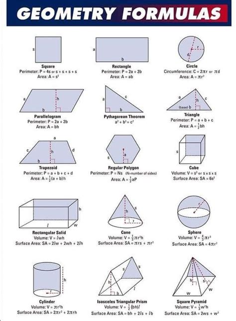 Image result for Geometry SQL Server
