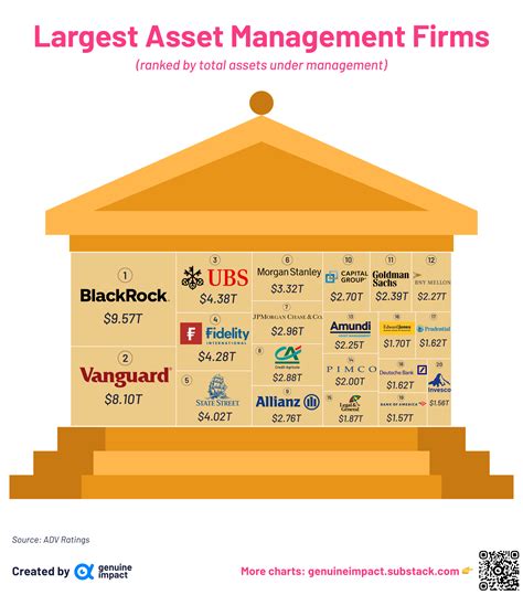 5 new charts - asset managers & brokers 101 💸 - by Truman