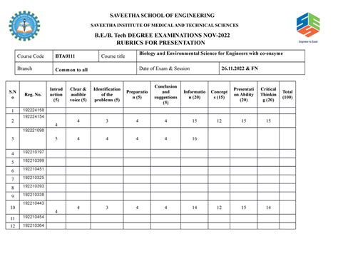 BTA0112- Presentation Marks - SAVEETHA SCHOOL OF ENGINEERING SAVEETHA ...