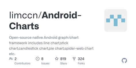 Image result for Android Open Source Bar Graph Gauge Library