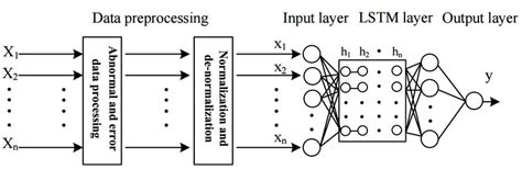 Intelligent Algorithm Model 的图像结果