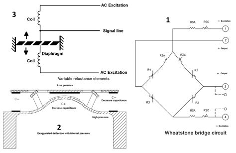 Pressure Transmitter – Working Principle, Types, Applications ...