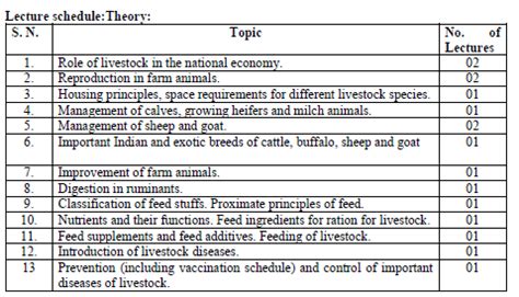 Ruminant Production and Management PDF (HINDI,ENGLISH,BOOK,PPT,WORD,QUIZ)