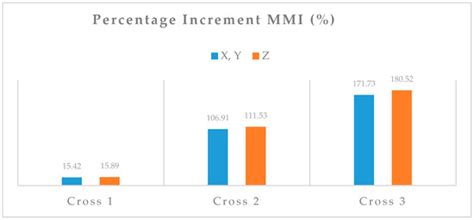 Mechanical Structural Design of a MEMS-Based Piezoresistive ...