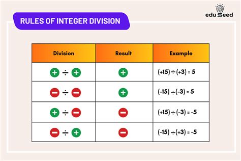 Image result for Integers Math Test Notes