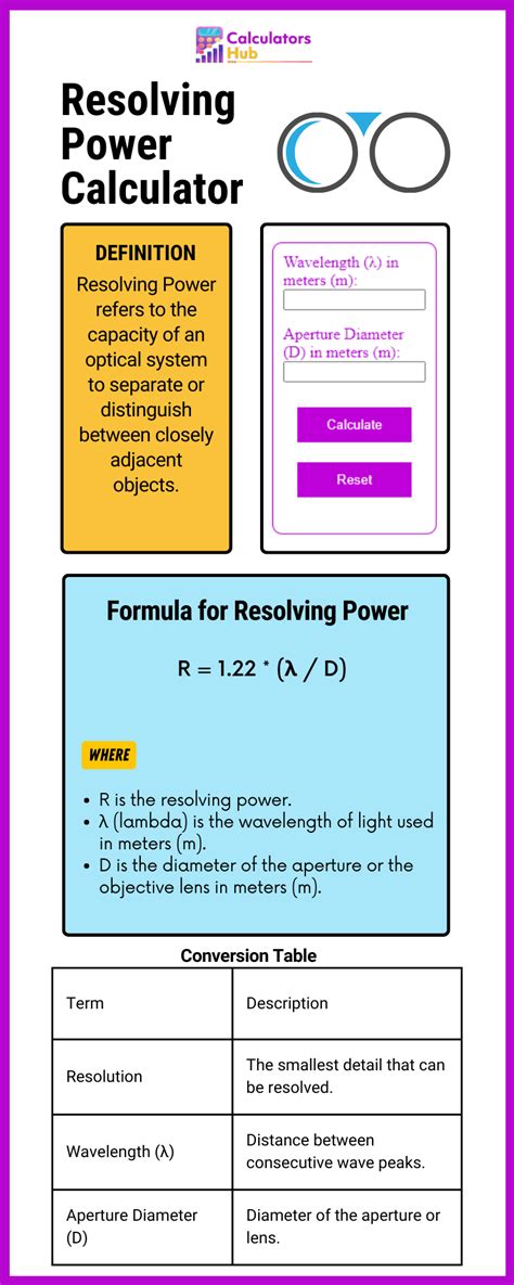 Image result for Define Resolving Power