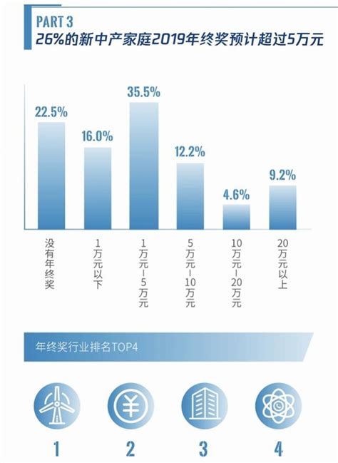 《2020中国中产家庭资产配置白皮书》解读！快分享给身边的朋友！ - 知乎