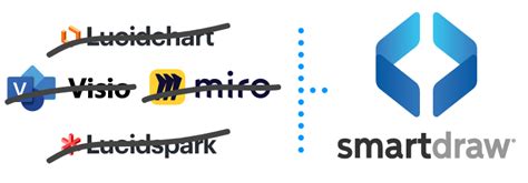 Image result for SmartDraw Activation Code