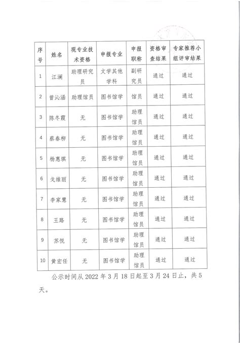 2021年职称评审专家推荐小组评审结果公示-广东外语外贸大学图书馆