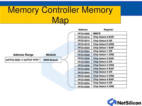 Memory Controller 的图像结果