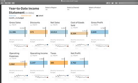 Image result for Using Tabcmd