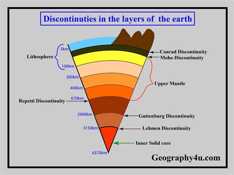 The Layer Of Earth Is The Thickest Part at Arthur Popp blog