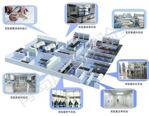 实验室规划设计及施工基本流程