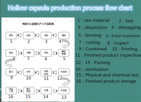 Capsule Shell Production Machine 的图像结果
