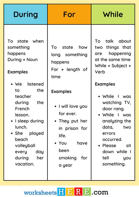 Examples Of When And While